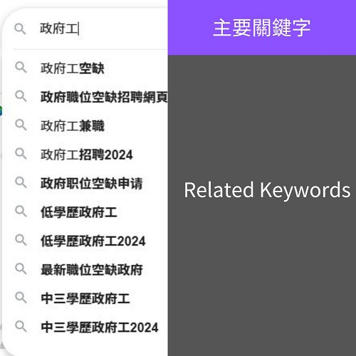 圖1︰確定主要關鍵字後，再找出2-3個Related Keywords。